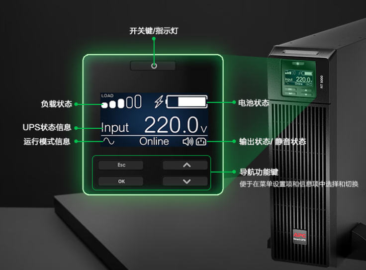 apcups电源面板说明SURT3000XLI-CH/SURT3000UXI-CH